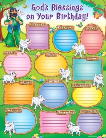 Gods Blessings On Your Birthday Chart